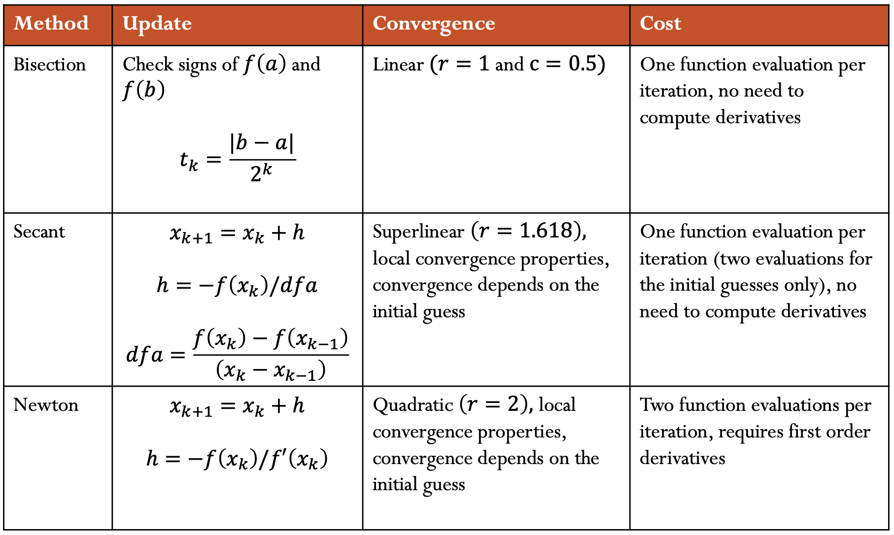 1D methods